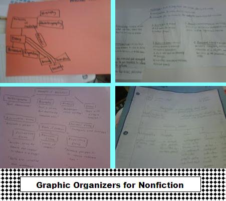 inference graphic organizer. nonfiction